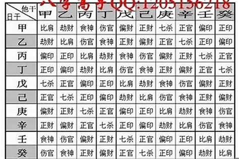 八字多少算輕|八字重量表全面解析：如何判斷八字輕重？